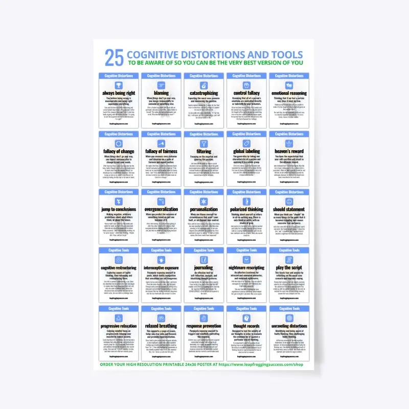 25 Cognitive Distortions Printed Poster