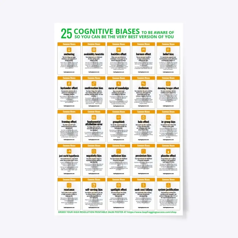 25 Cognitive Biases Printed Poster